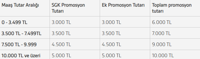 Akbank Emekli Promosyon 2024 RESMEN BAŞLADI: Başvuran Emeklinin Hesabına Anında 12,500 TL Geçiyor! Akbank Emekli Promosyon Son Gün Ne Zaman? - Resim : 1