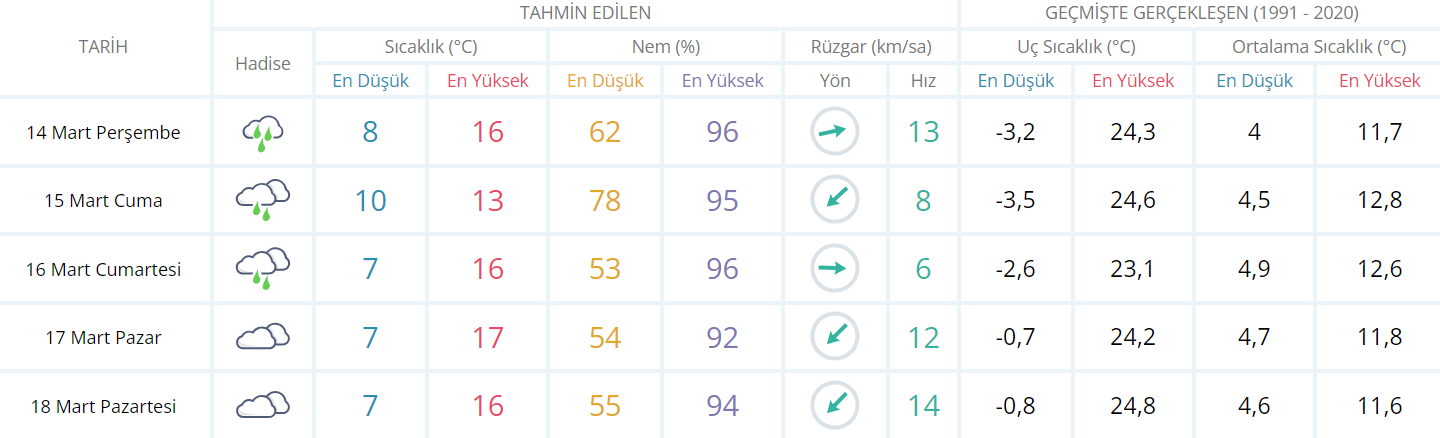 Meteoroloji uyardı: Kuvvetli yağış geliyor! - Resim : 1