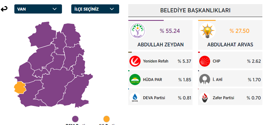 Van Büyükşehir Belediye Başkanı Kim Oldu? Van Büyükşehir Başkanı Hangi Partiden? 31 Mart Van Yerel Seçim Sonuçları - Resim : 1