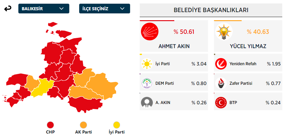 Balıkesir Büyükşehir Belediye Başkanı Kim Oldu? Balıkesir Büyükşehir Başkanı Hangi Partiden? 31 Mart Balıkesir Yerel Seçim Sonuçları - Resim : 1