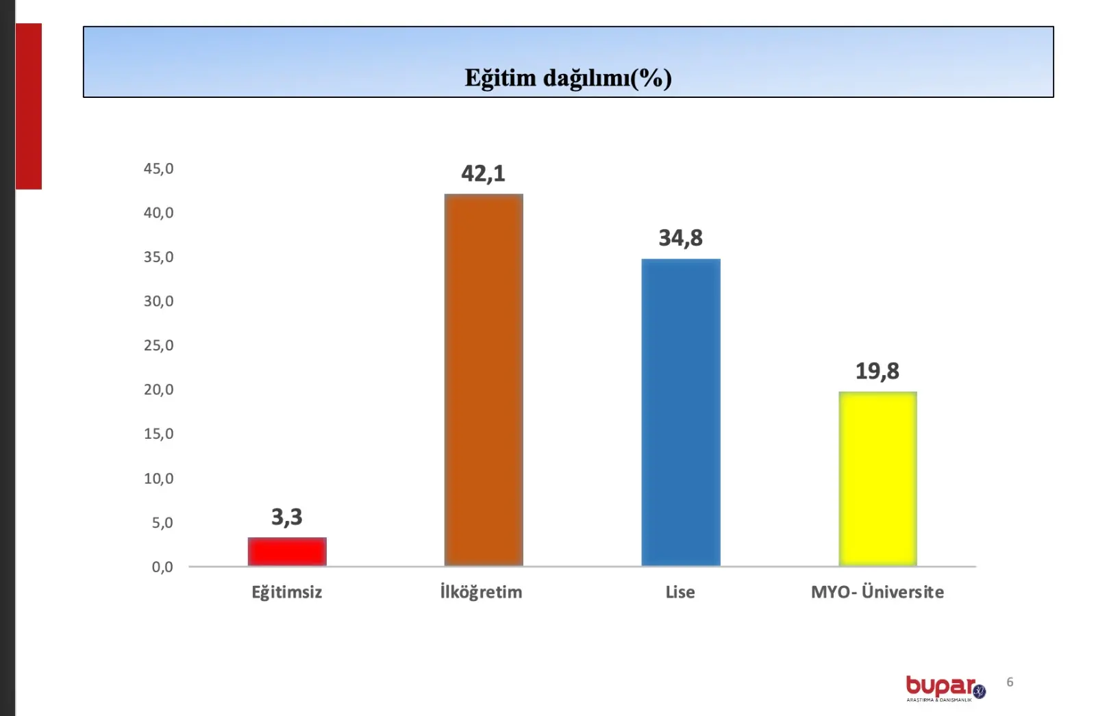 Dikkat çeken Başiskele anketi! - Resim : 2