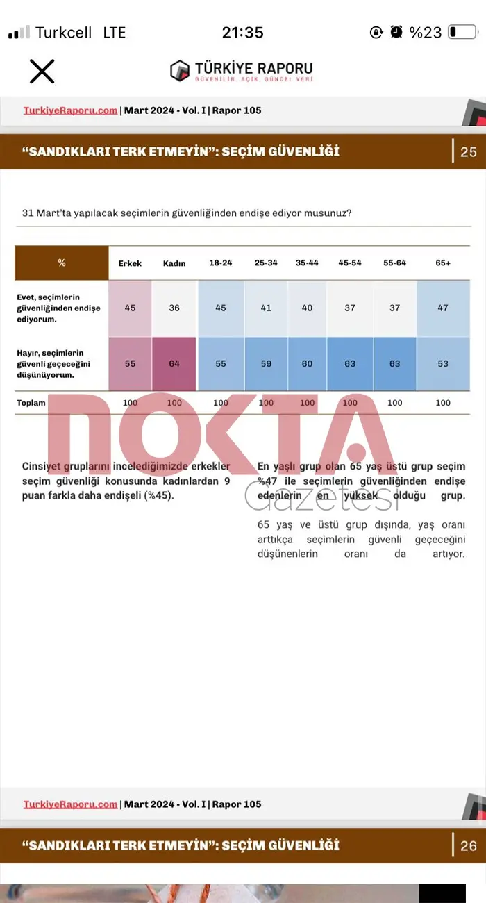 Bu anket çok konuşulur: İlginç sonuçlar var - Resim : 7