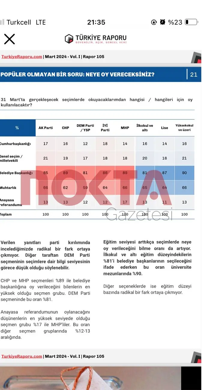 Bu anket çok konuşulur: İlginç sonuçlar var - Resim : 5