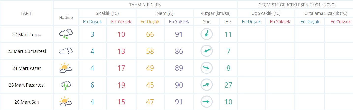 Hafta sonu sıcaklıklar yükseliyor! - Resim : 1