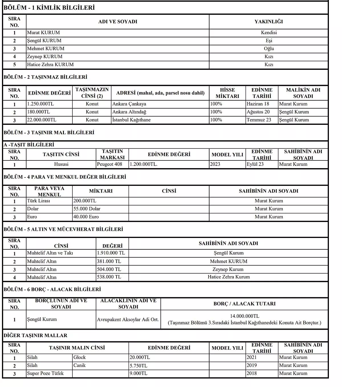 MURAT KURUM MAL VARLIĞI TAM LİSTE: İBB Adayı Murat Kurum Mal Beyanı - Resim : 1
