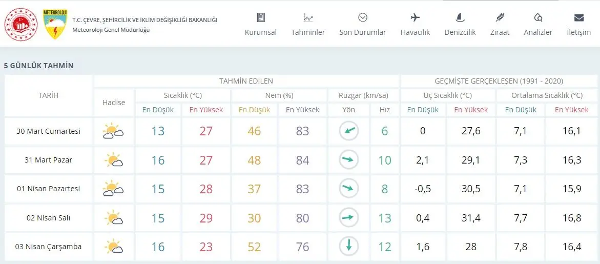 Resmen yaz geldi: Seçim günü hava 27 derece! - Resim : 1