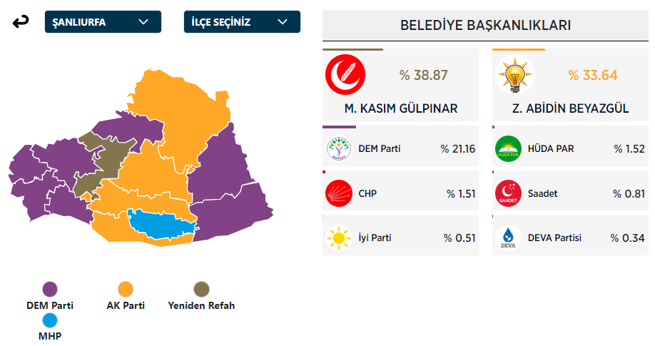 YENİDEN REFAH PARTİSİ KAZANDIĞI BELEDİYELER 2024: Yeniden Refah Hangi Belediyeleri Aldı? Yeniden Refah Partisi Oy Oranı 2024 - Resim : 1