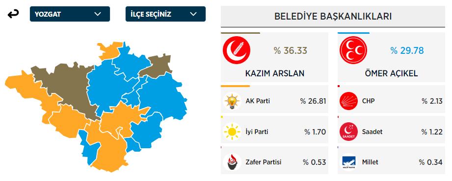 YENİDEN REFAH PARTİSİ KAZANDIĞI BELEDİYELER 2024: Yeniden Refah Hangi Belediyeleri Aldı? Yeniden Refah Partisi Oy Oranı 2024 - Resim : 2