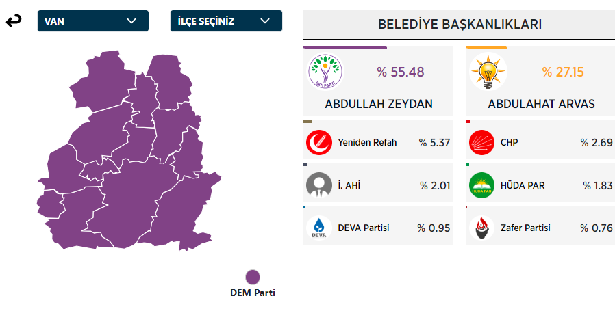 VAN SEÇİM SONUÇLARI 2024 SON DAKİKA: Van'da Ne Oldu? DEM Parti Van Büyükşehir Adayı Abdullah Zeydan Kimdir? - Resim : 1