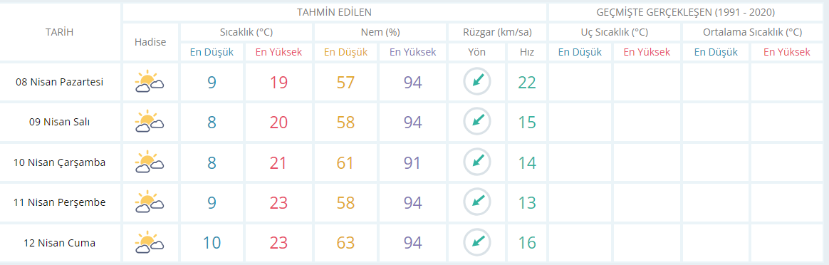 Meteoroloji açıkladı: Kocaeli’de Ramazan Bayramında hava böyle olacak? - Resim : 1