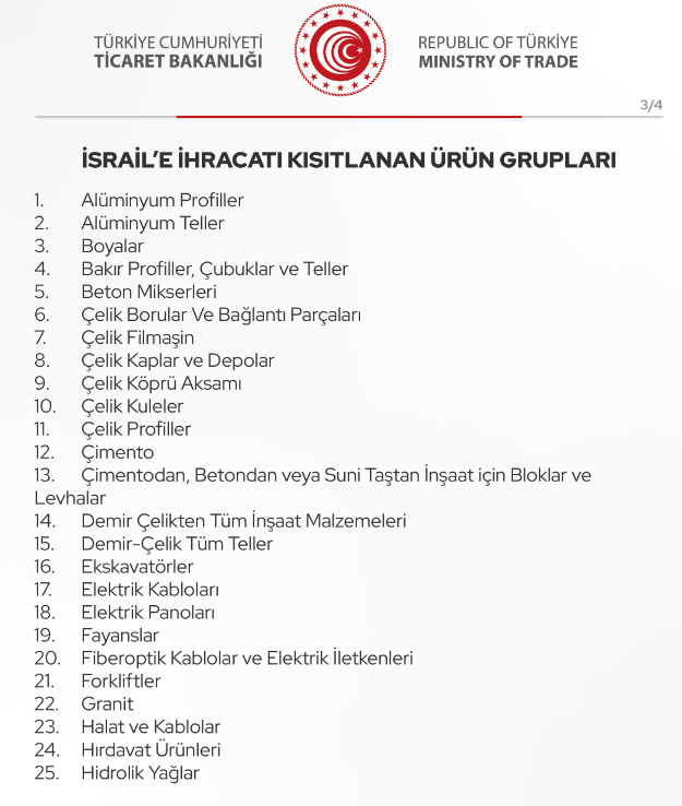 İSRAİL YASAKLANAN ÜRÜNLER 2024 TAM LİSTE: Türkiye İsrail Hangi Ürünler Kısıtlı? Türkiye İsrail İhracat Hangi Ürün Yasak? - Resim : 1