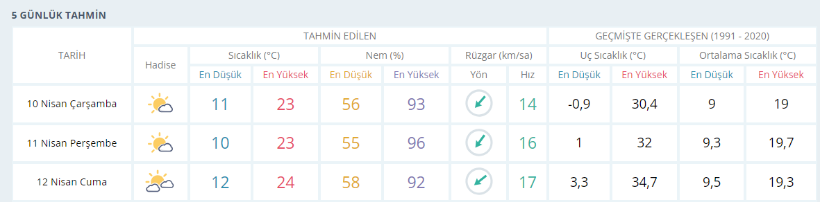 Kocaeli'de bayramın havası nasıl olacak? - Resim : 1