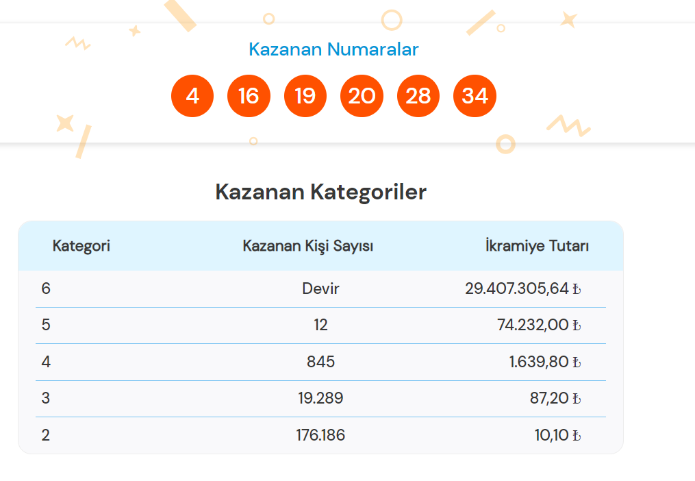 11 NİSAN SÜPER LOTO ÇEKİLİŞ SONUÇLARI: 11 Nisan 2024 Süper Loto Kazanan Numaralar! MPİ Süper Loto Saat Kaçta Çekiliyor? Süper Loto Çekiliş Sonucu Nasıl Bakılır? - Resim : 1