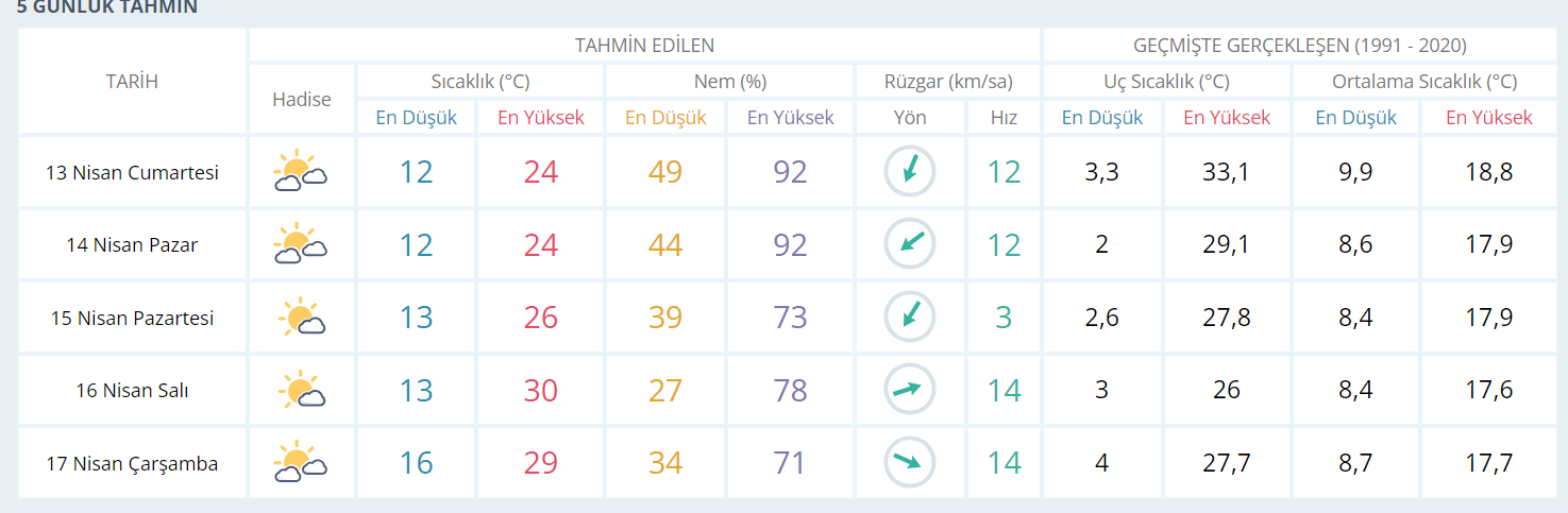 Sıcaklıklar pazartesi gününden itibaren artacak - Resim : 1