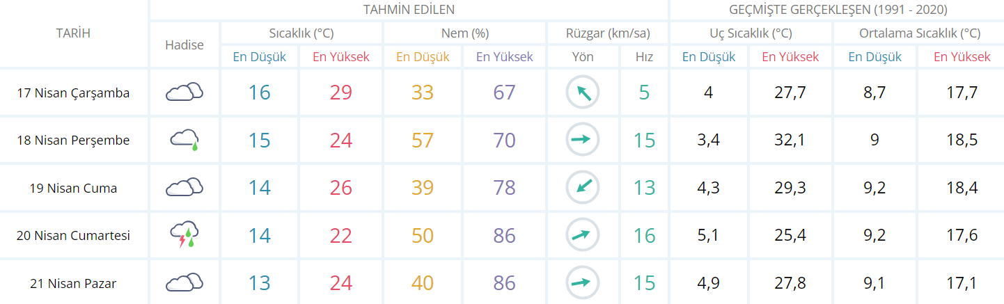 Sıcaklıklar düşecek! Yağmur geliyor - Resim : 1