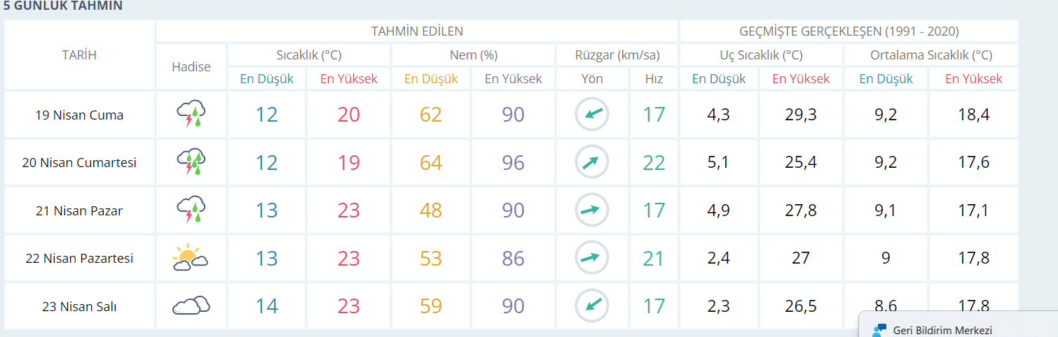 Kocaeli için sel uyarısı! - Resim : 1