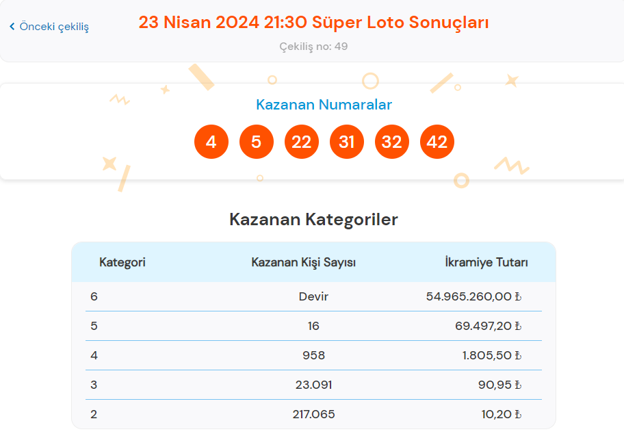 23 NİSAN SÜPER LOTO ÇEKİLİŞ SONUÇLARI TIKLA SORGULA: Milli Piyango 23 Nisan Süper Loto Sonuçları EKRANI! 23 Nisan Süper Loto Kazanan Numaralar - Resim : 1