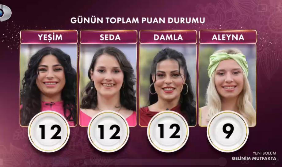 29 NİSAN GELİNİM MUTFAKTA PUAN DURUMU TIKLA ÖĞREN: Kanal D Canlı Gelinim Mutfakta Bugün Kim 1. Oldu? 29 Nisan Gelinim Mutfakta Çeyreği Kim Aldı? - Resim : 1