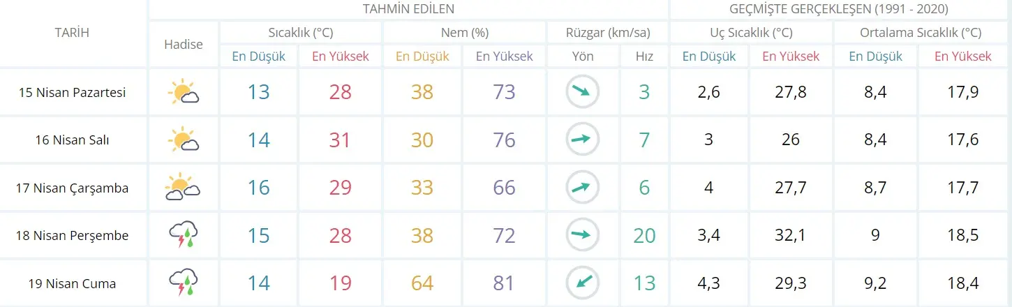 Kocaeli’de hava durumu nasıl olacak? - Resim : 2