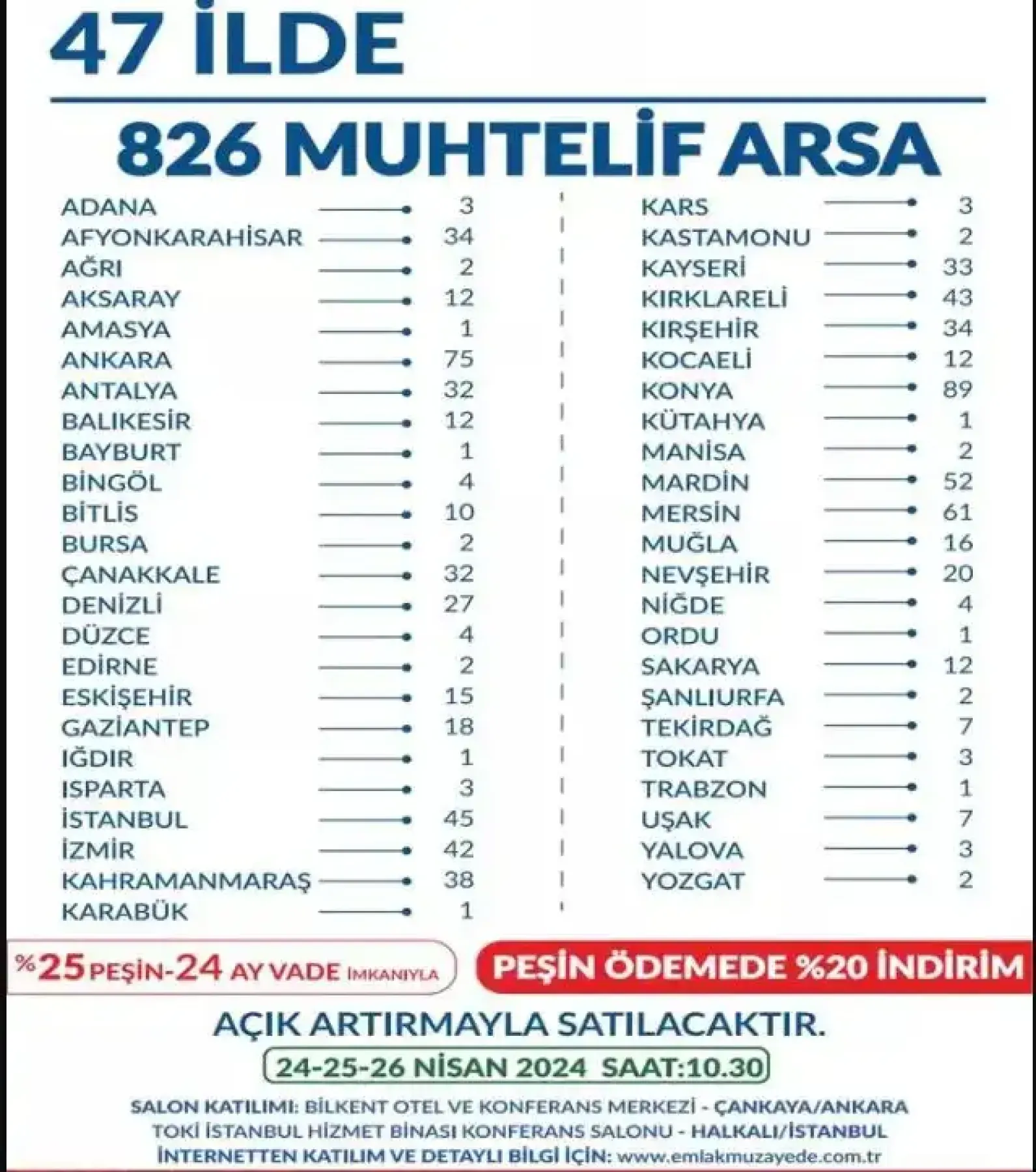 Bakanlık 47 ilde arsa satacak: Aralarında Kocaeli de var! - Resim : 1