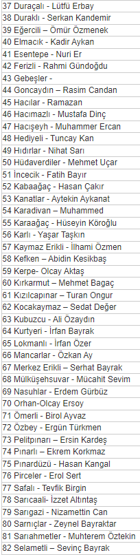 İşte Kandıra'nın yeni muhtarları - Resim : 2