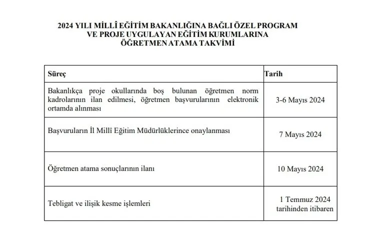 PROJE OKULLARI ÖĞRETMEN ATAMA SONUÇLARI EKRANI: Proje Okulları Atama Sonuçları TIKLA ÖĞREN! MEBBİS Proje Okulları Tayin Sonuçları - Resim : 1