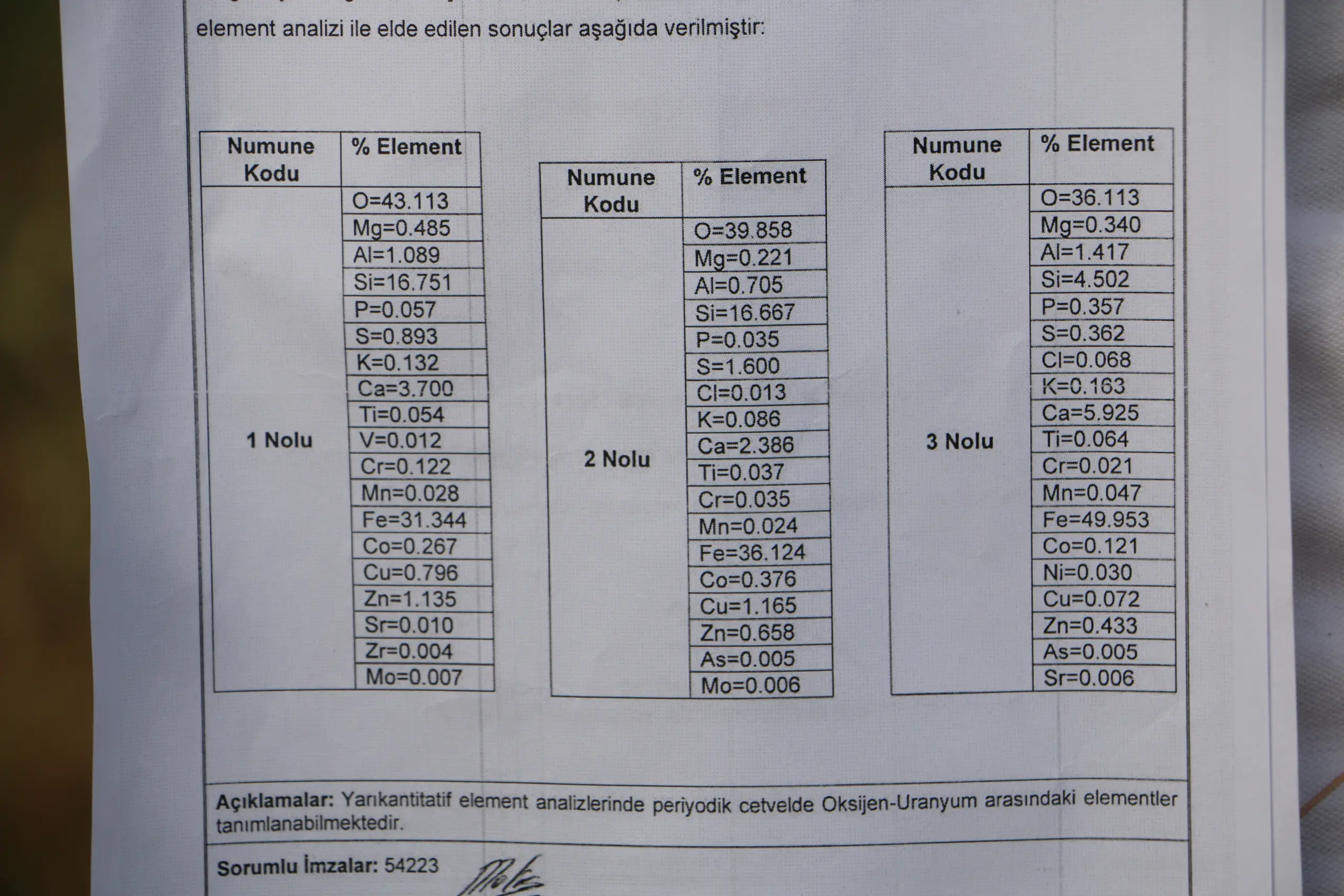 Kocaeli'de analizini yaptırdı, şimdi de açık artırmayla satışa çıkardı - Resim : 2