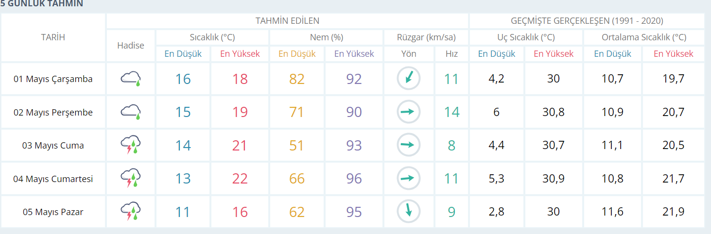 Pazara kadar yağış var! - Resim : 1