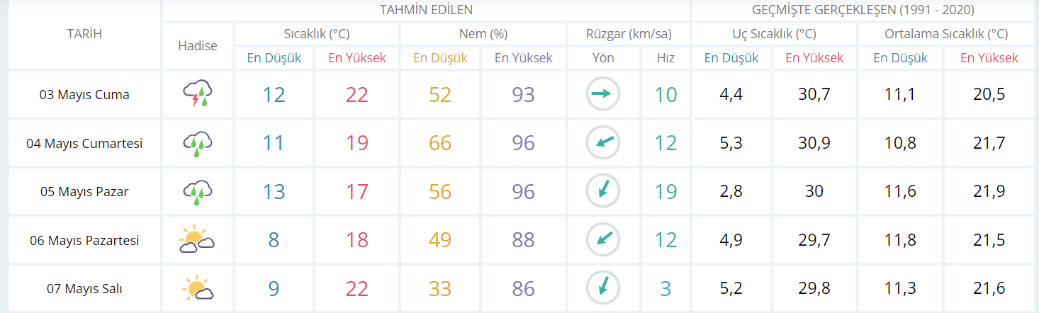 Hafta sonu plan yapacaklara üzücü haber! - Resim : 1