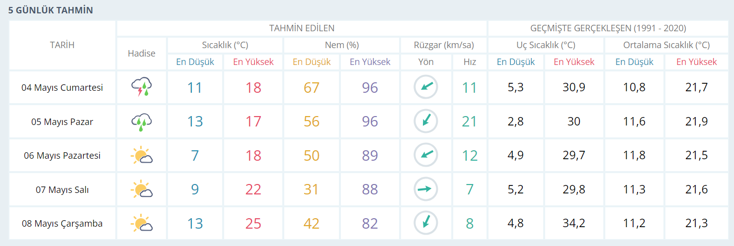 Hafta sonu planları çöp oldu! 3 gün sürecek.. - Resim : 1