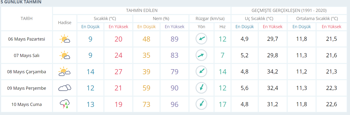 Yağışlara kısa bir mola! Bu hafta güneş açıyor ama.. - Resim : 1