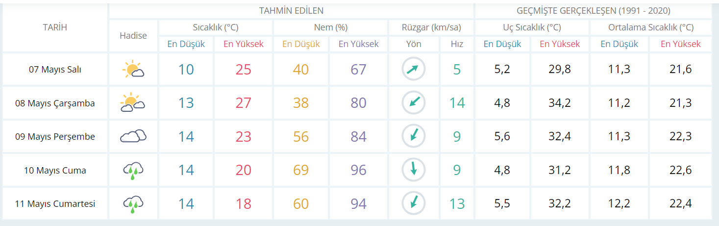 Tam havalar ısındı derken.. Cumadan sonraya dikkat! - Resim : 1