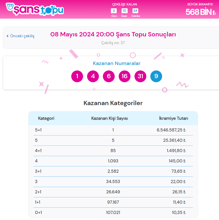 8 MAYIS SAYISAL LOTO ŞANS TOPU ÇEKİLİŞ SONUÇLARI TIKLA ÖĞREN: 08 05 Şans Topu Sonuçları! 8 Mayıs Çılgın Sayısal Loto Kazandıran Numaralar - Resim : 1