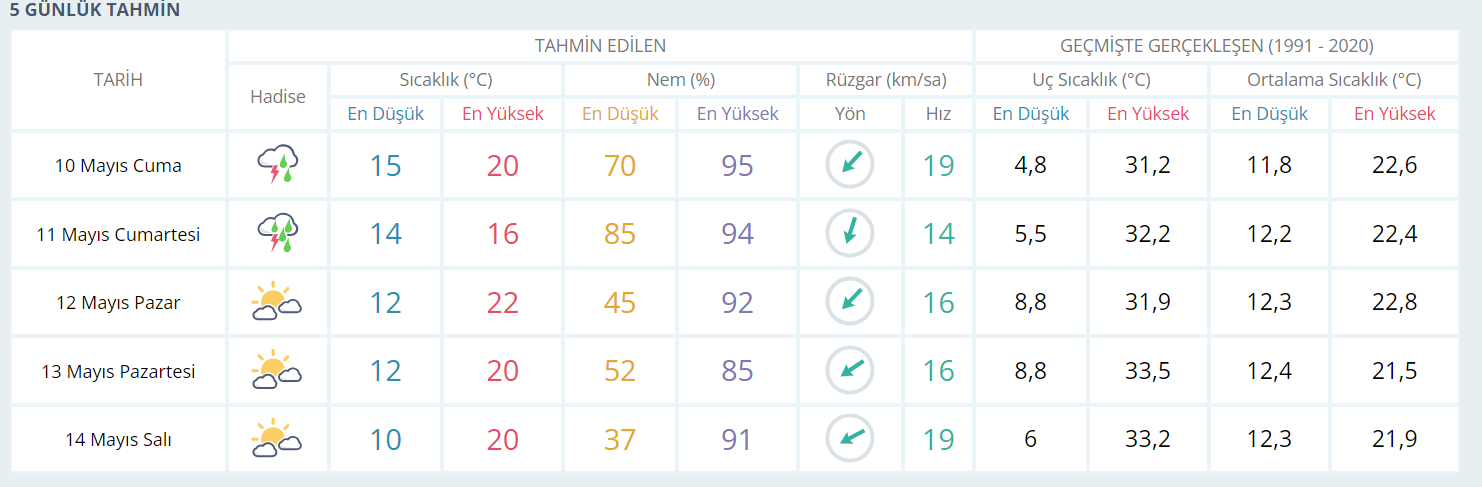 Hafta sonu planları çöp oldu: Sağanak geliyor! - Resim : 1