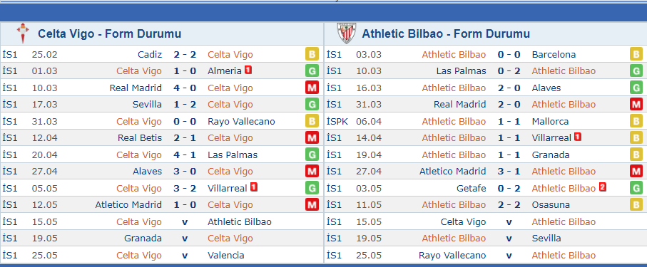 CELTA VİGO-ATHLETİC BİLBAO MAÇI HANGİ KANALDA? SAAT KAÇTA VE NE ZAMAN? İspanya Premier Lig - Resim : 1