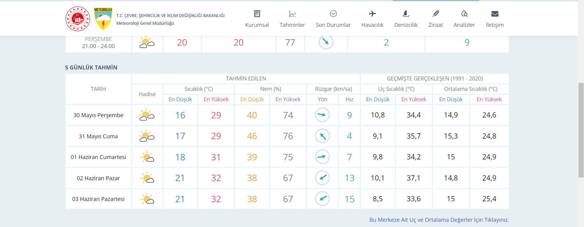 Meteoroloji uyardı! Kavurucu sıcaklıklar artıyor - Resim : 1