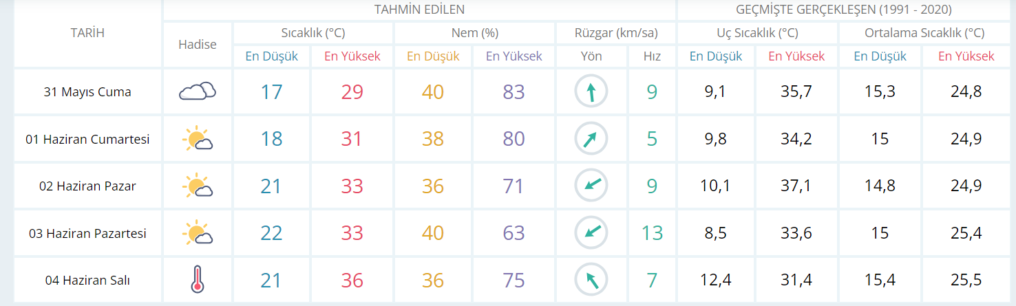 Kocaeliler haftaya o güne dikkat! - Resim : 1