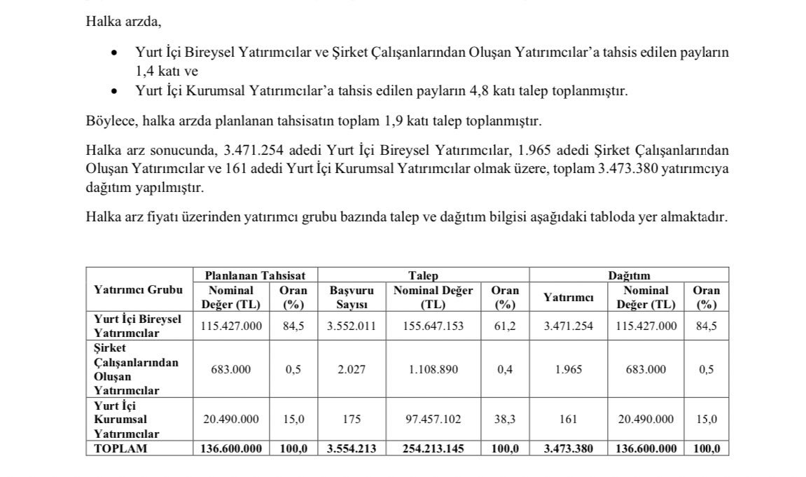 KOTON HALKA ARZ SONUÇLARI TIKLA ÖĞREN: (XKTUM) Koton Kaç Lot Verdi? Koton Halka Arz Ne Zaman İşlem Görecek? - Resim : 1