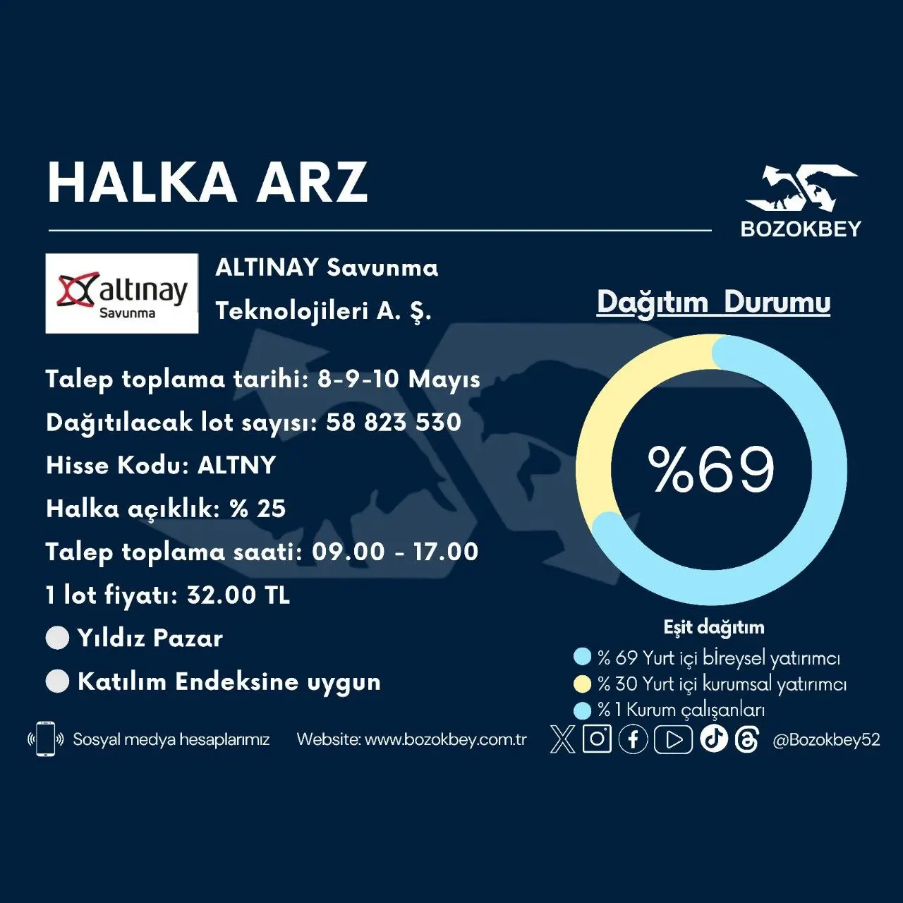 ALTINAY SAVUNMA SANAYİ (ALTNY) HALKA ARZ BAŞLADI: Altınay Savunma Kaç Lot Verir? Altınay Savunma (ALTNY) Hangi Bankalarda Var? - Resim : 1