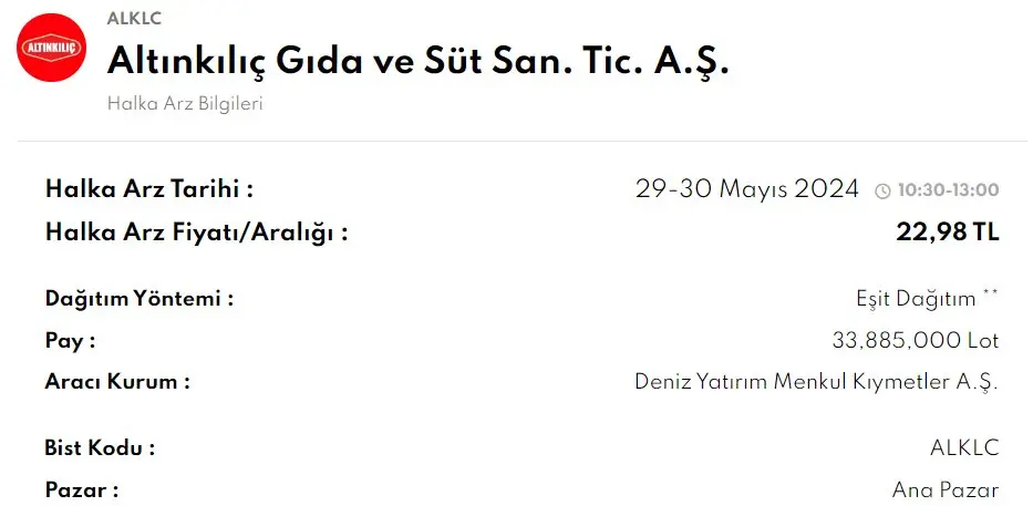 ALTINKILIÇ GIDA KAÇ LOT VERİR? (ALKLC) Altınkılıç Gıda Hangi Bankalarda Var? Altınkılıç Gıda Katılım Endeksine Uygun Mu? - Resim : 1