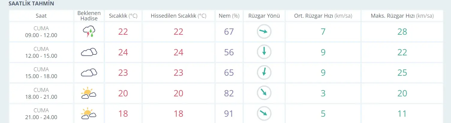 Kocaeli'de yağmur için saat verildi! Sonra mevsimden mevsime atlayacağız - Resim : 1