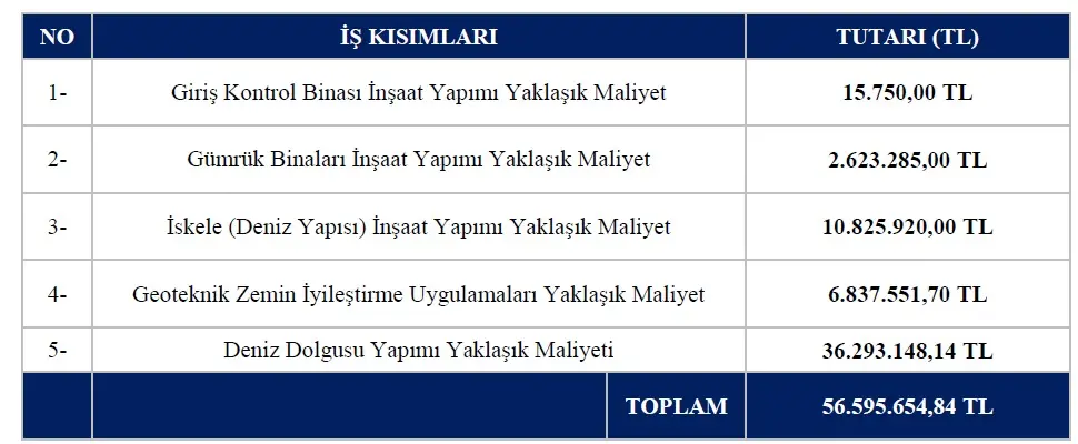 Kocaeli Büyükşehir'den Körfez'e dev yatırım! Trafik azalacak - Resim : 2