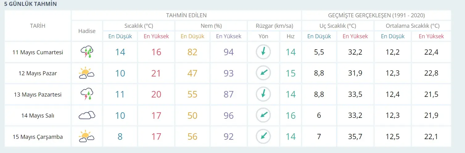 Kocaelililere kötü haber verildi! Dengesizliklere alışın - Resim : 1