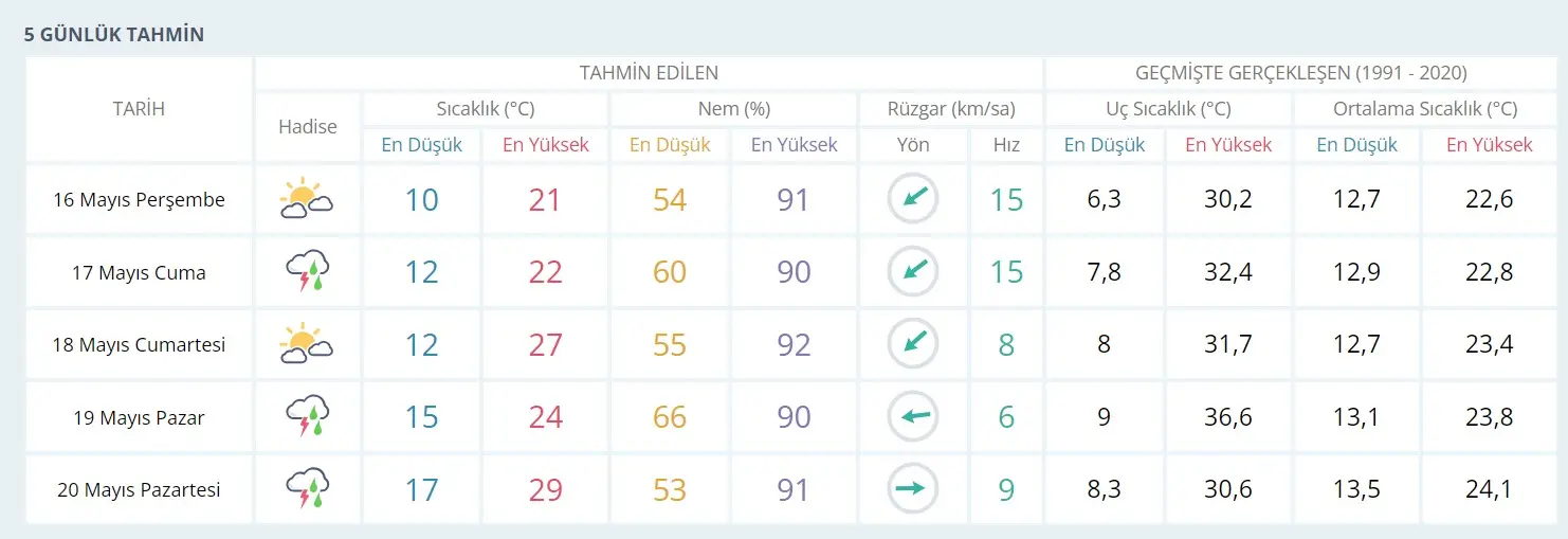 Kocaeli’ye cuma günü giriş yapacak! Beş günün üç günü gitti - Resim : 1