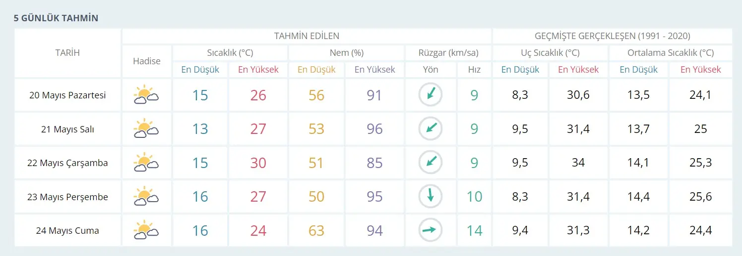 Kocaeli'ye de giriş yapıyor! 4 ay gitmeyecek, herkes hazır olmalı - Resim : 1