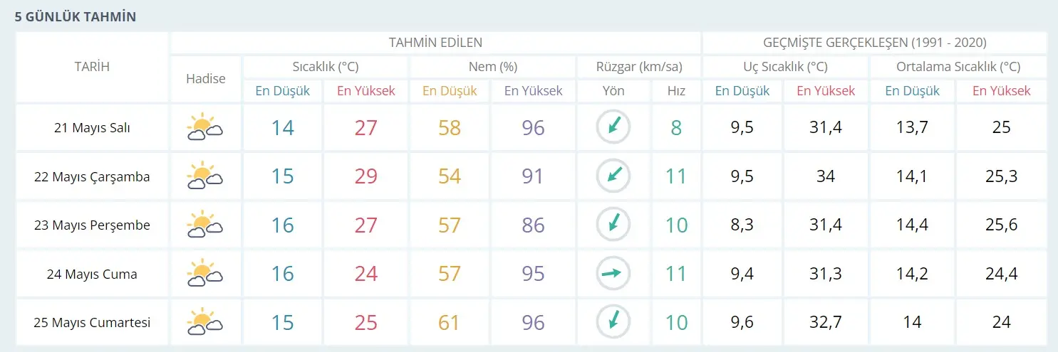 Kocaeli 5'te 5 yapacak! Eski günlere dönüş yok, önümüz açık - Resim : 1