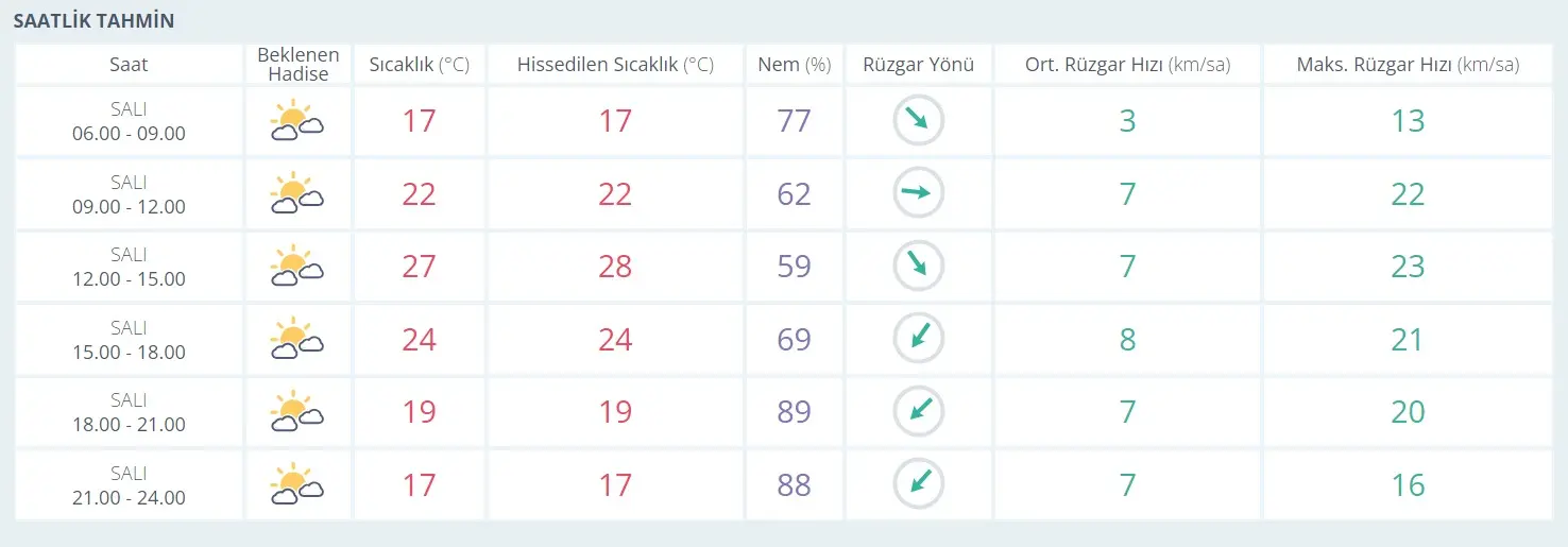 Kocaeli 5'te 5 yapacak! Eski günlere dönüş yok, önümüz açık - Resim : 2