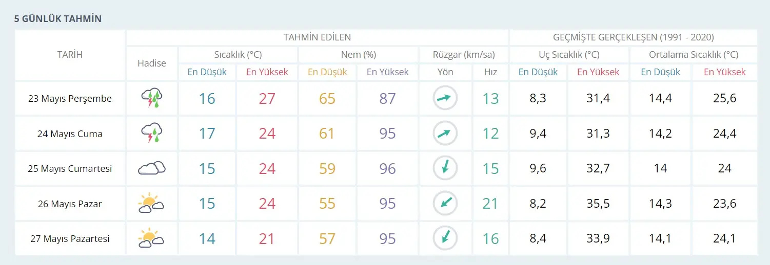 Kocaeli'ye acil uyarı şimdi geldi! 2 gün sürecek, işini bitiren hemen eve geçsin - Resim : 3