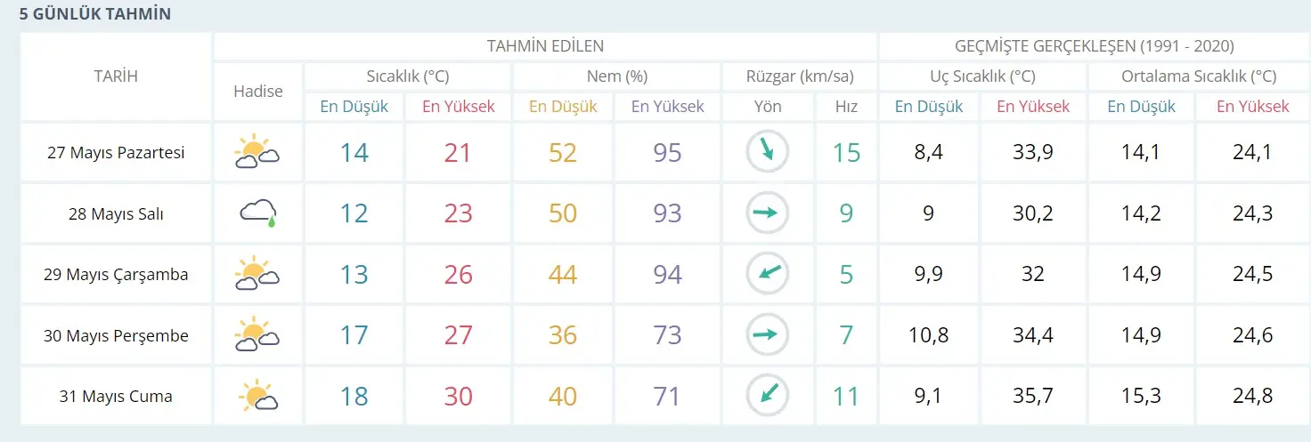 Kocaeli çarşamba günü uçuşa geçiyor! Müjdeli haberi uzmanlar duyurdu - Resim : 1