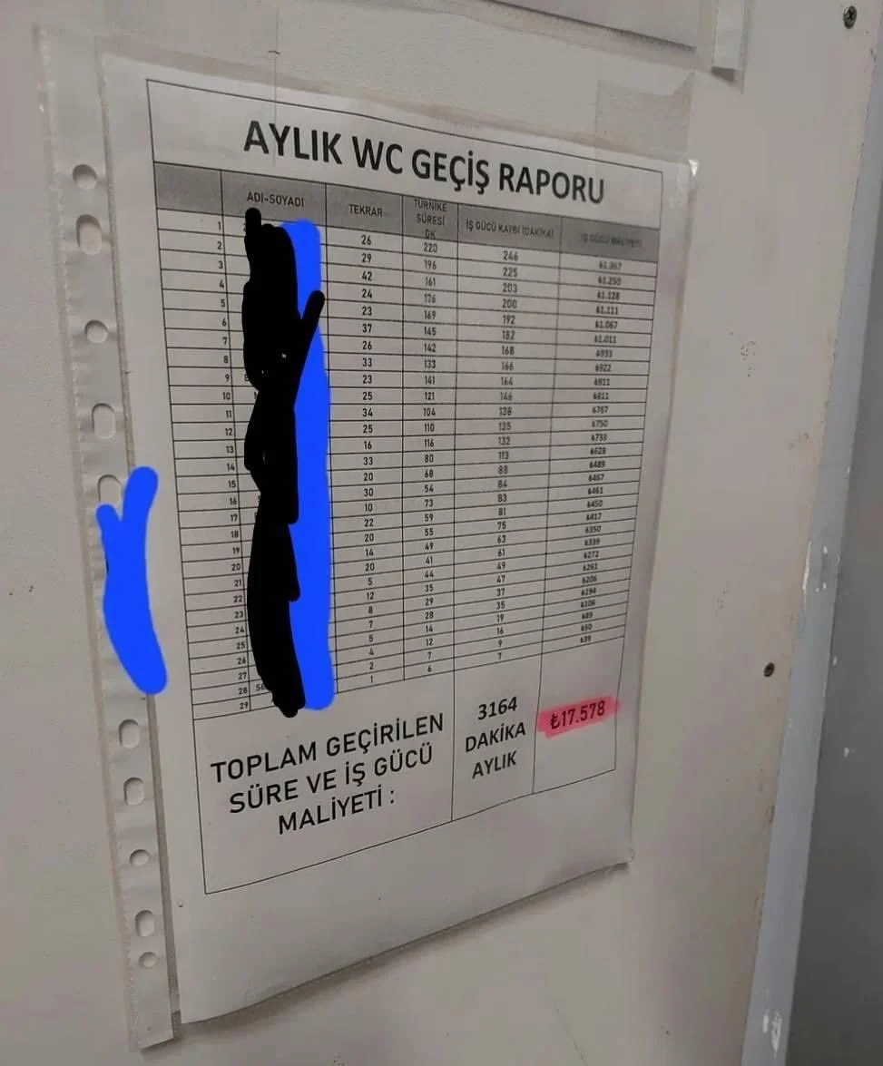 Böyle değişik patron görülmedi: Çalışanlarının tuvalet sürelerini hesaplıyor! - Resim : 1